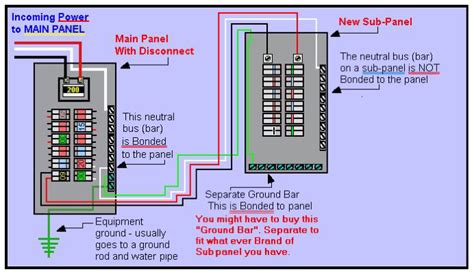 grounding sub panel same building